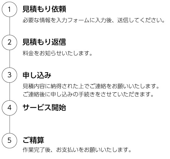 東京の引越し軽貨物サービスの流れ